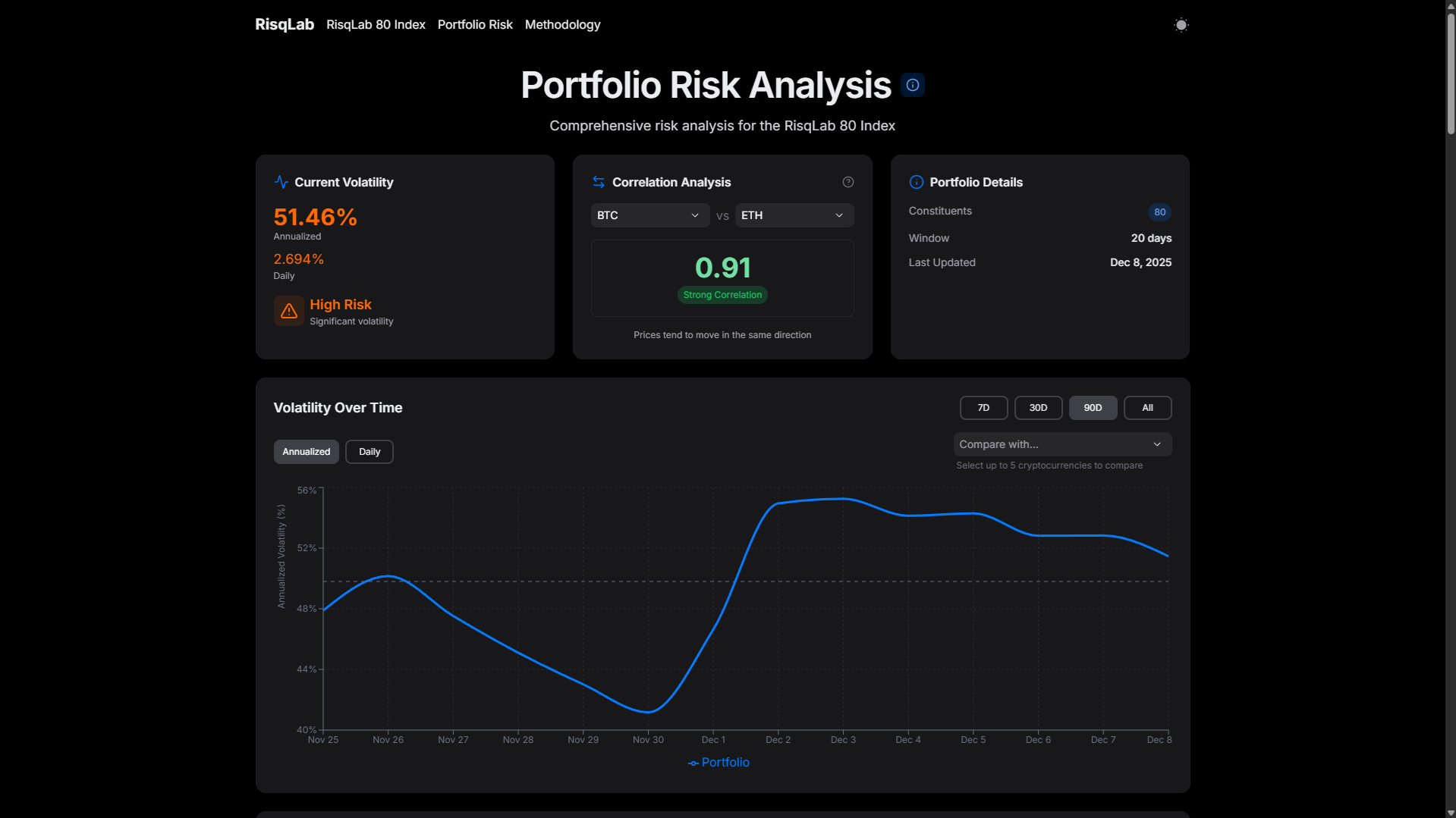 CoinRisqLab - Analyse de portefeuille